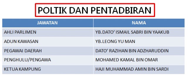 politikdanpentadbiran
