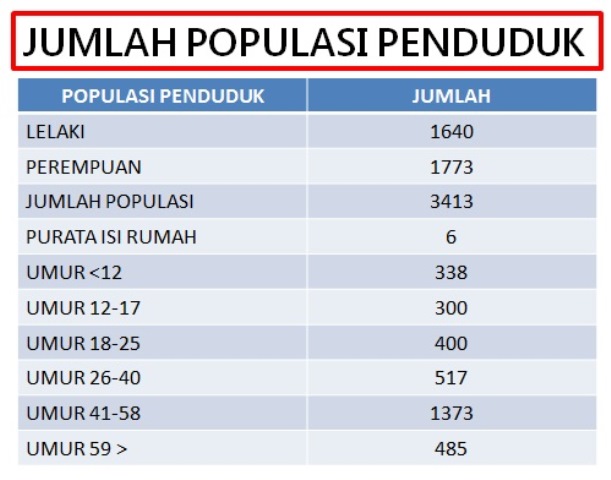 politikdanpentadbiran3